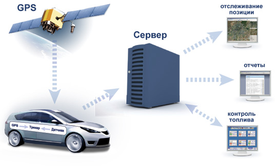 Система мониторинга транспорта